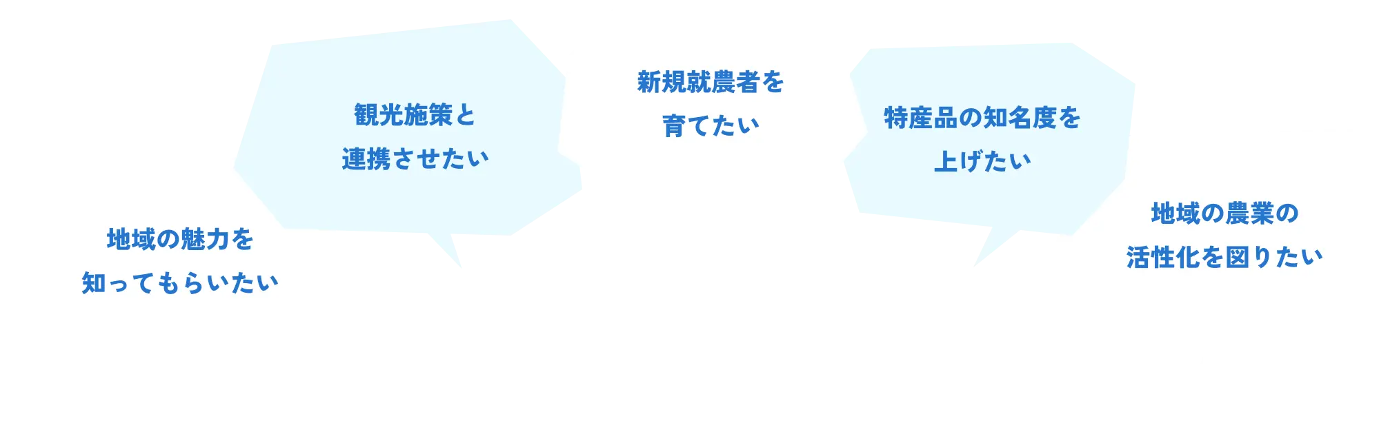 自治体様の
ご希望に沿ったプランのご提供が可能です。 詳細についてはANA社員よりご説明させていただきますので
まずはお気軽にご相談ください。